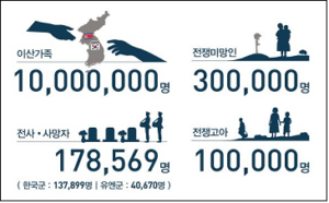1950.6.25. ~ 1953.7.27. 6.25사변이 우리에게 남긴 것